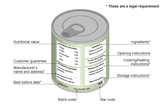 Food Labeling